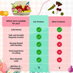 Educational wooden magnetic cutting playset with fruits, vegetables, and desserts. Comes in a wooden box for organized storage.