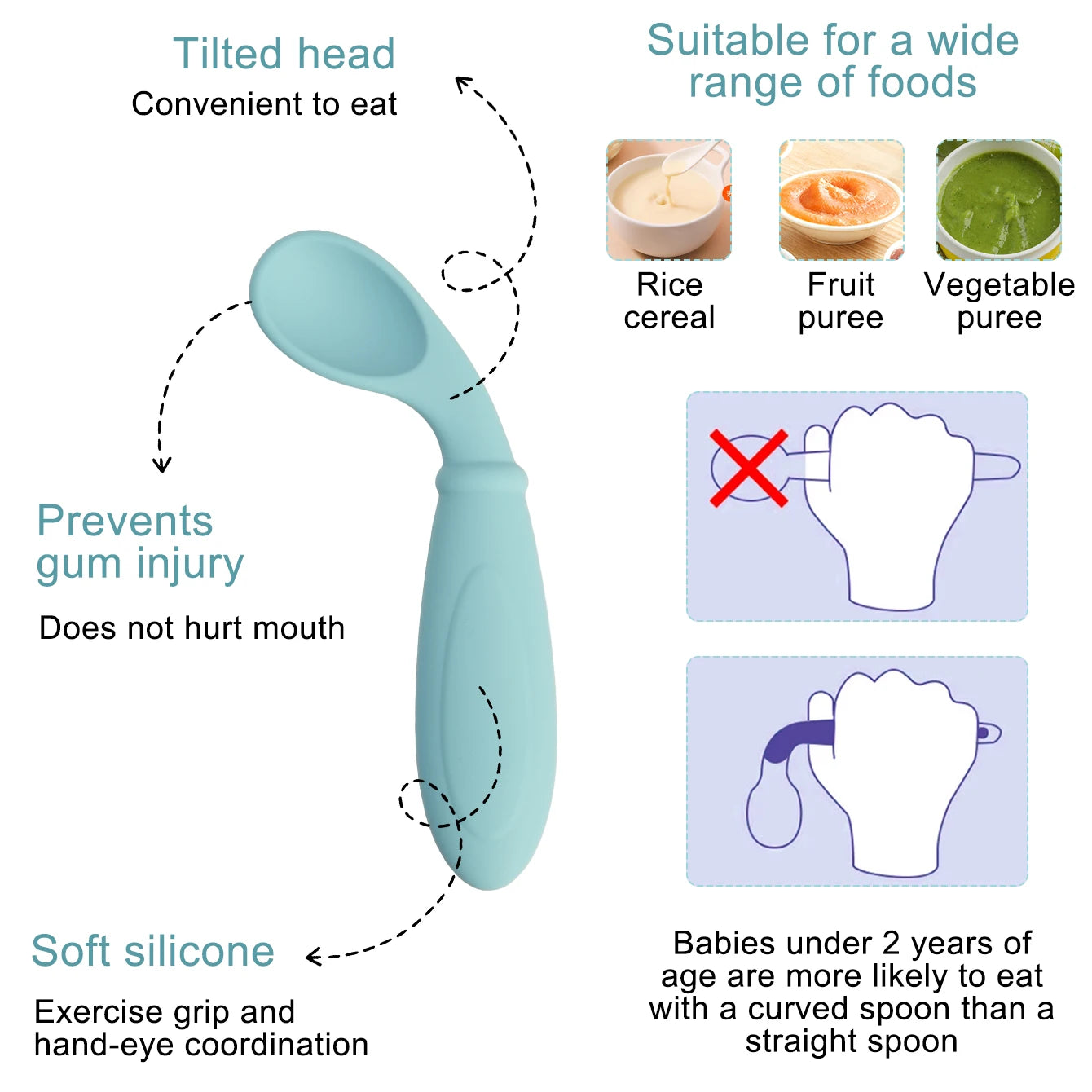 Tilted head angles toward the mouth for easier self-feeding