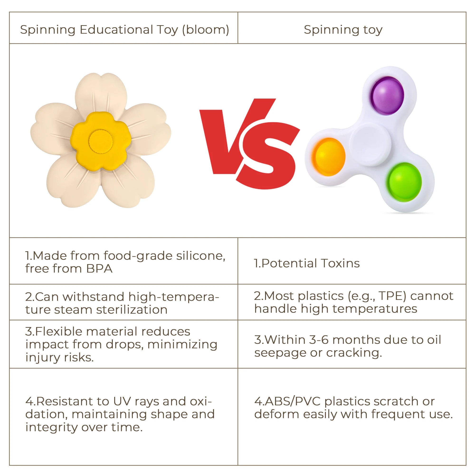 Suction Cup Silicone Spinners